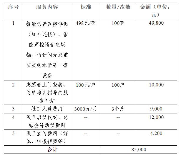 帮帮看家项目2022年预算表(8.5万元).jpg