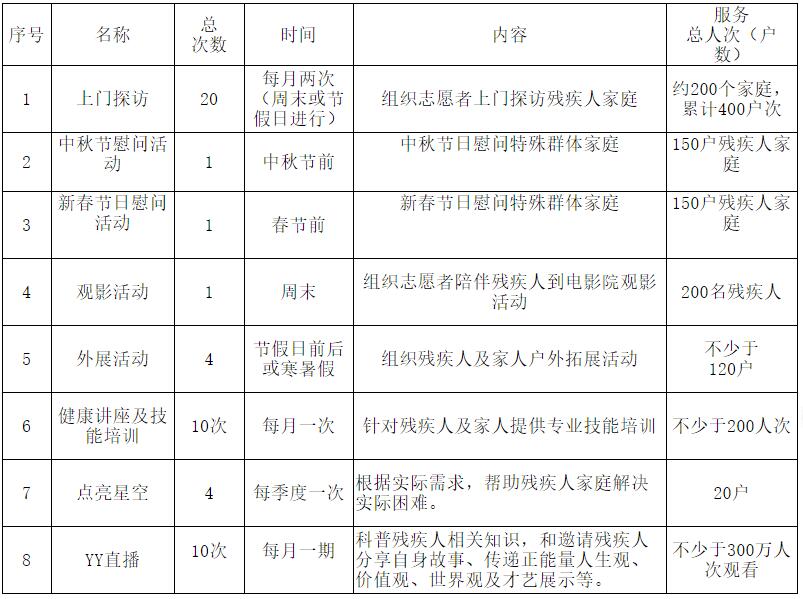 展翅-2022年项目执行计划.jpg